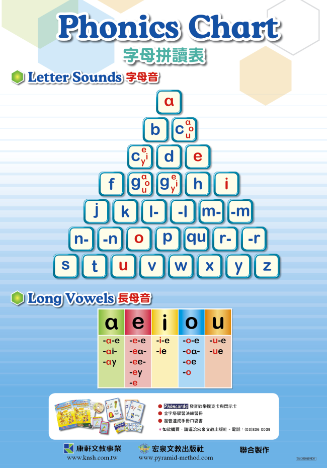 Click to download  "The Pyramid Method Phonics Chart"