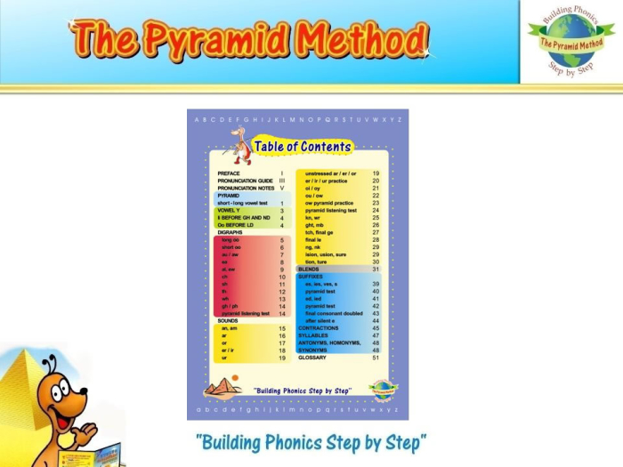 Phoncards Flashcards